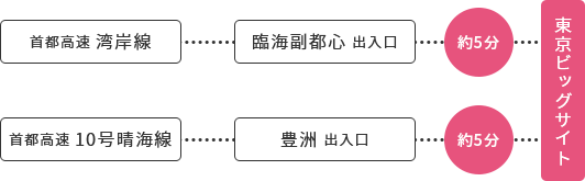 お車をご利用の方　横浜・羽田方面から