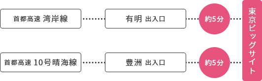 お車をご利用の方　千葉・葛西面から